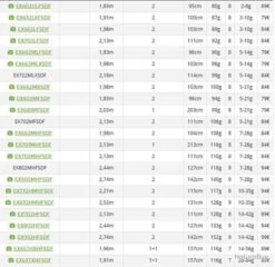 Exceler 1.98 M 3-10 G 662 L Canne Spinning Daiwa 7 Exceler 1.98 M 3-10 G 662 L Canne Spinning Daiwa -Pêche Soldes 00003 Exceler 1.98 M 3 10 G 662 L Canne Spinning Daiwa