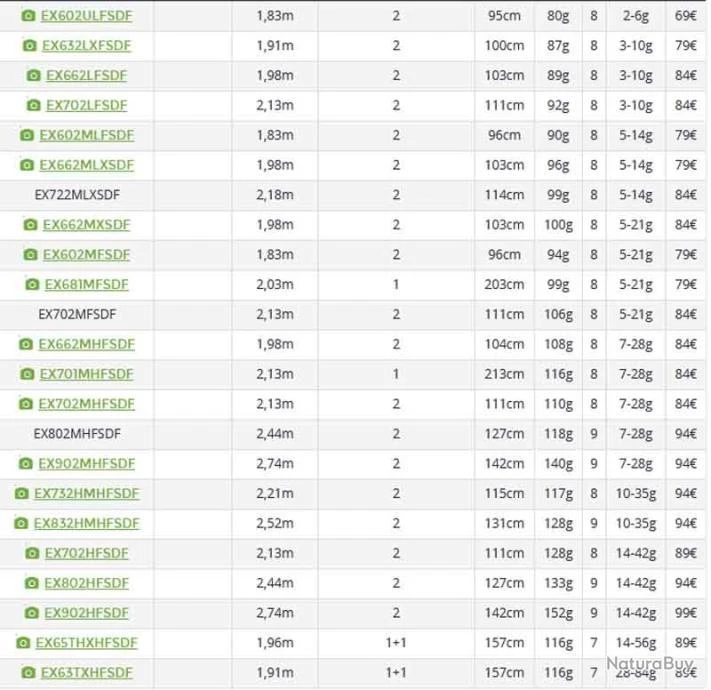 Exceler 1.98 M 3-10 G 662 L Canne Spinning Daiwa 5 Exceler 1.98 M 3-10 G 662 L Canne Spinning Daiwa – Image 3