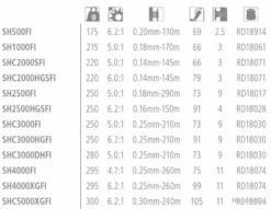 Sahara 1000 FI Moulinet Spinning Shimano -Pêche Soldes 00003 Sahara 1000 FI Moulinet Spinning Shimano