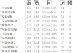 Twin Power FD 1000 Moulinet Spinning Shimano -Pêche Soldes 00003 Twin power FD 1000 Moulinet Spinning Shimano