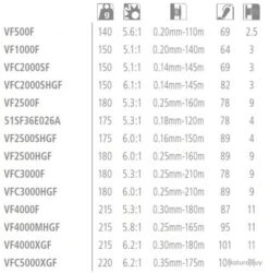 Vanford C2000S Moulinet Spinning Shimano 7 Vanford C2000S Moulinet Spinning Shimano -Pêche Soldes 00003 Vanford C2000S Moulinet Spinning Shimano