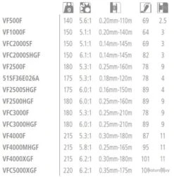 Vanford C3000 Moulinet Spinning Shimano 7 Vanford C3000 Moulinet Spinning Shimano -Pêche Soldes 00003 Vanford C3000 Moulinet Spinning Shimano