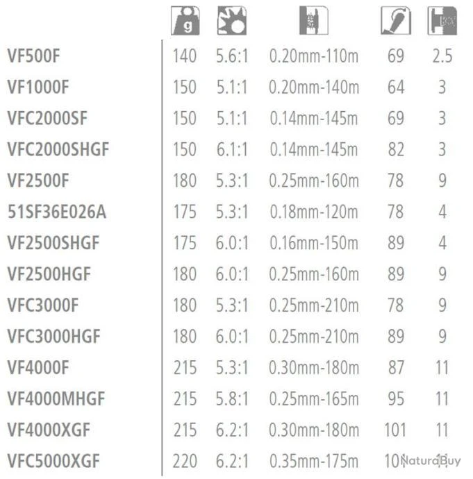 Vanford C3000 Moulinet Spinning Shimano 5 Vanford C3000 Moulinet Spinning Shimano – Image 3