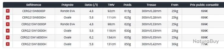 Certate SW 10000 H Moulinet Spinning Peche Exo Daiwa 6 Certate SW 10000 H Moulinet Spinning Peche Exo Daiwa – Image 4