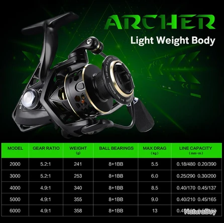 Moulinet De Pêche 6000 4.9:1 Carnassiers, Mer, Surfcasting M29 4 Moulinet De Pêche 6000 4.9:1 Carnassiers, Mer, Surfcasting M29 – Image 2