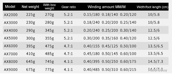 Moulinet De Pêche 5000 5.2:1 Carnassiers, Mer, Surfcasting M23 5 Moulinet De Pêche 5000 5.2:1 Carnassiers, Mer, Surfcasting M23 – Image 3