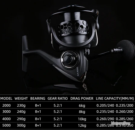 Moulinet De Pêche 3000 Carnassiers, Mer, Surfcasting 5.2:1 M16 4 Moulinet De Pêche 3000 Carnassiers, Mer, Surfcasting 5.2:1 M16 – Image 2